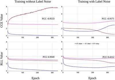 On Robustness of Neural Architecture Search Under Label Noise